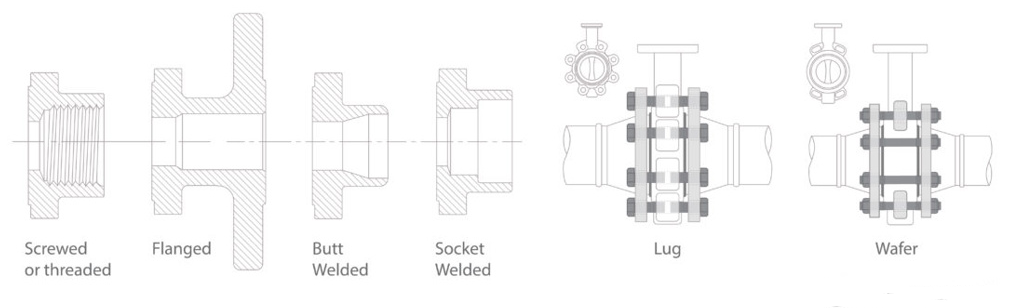 閥門簡介 閥門簡介