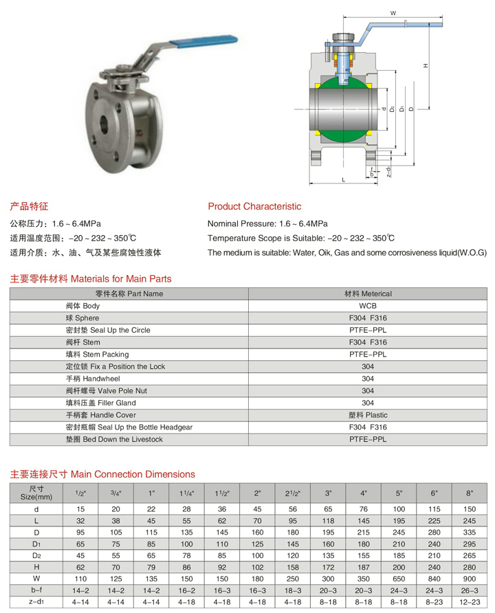 Q71F不銹鋼薄型高平臺(tái)對(duì)夾球閥尺寸圖